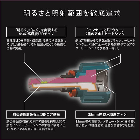 GIGA S6000 LED Head/Fog Light (H8/H9/H11/H16) 6500K 6000lm road - legal 3yr - WAFUU JAPAN