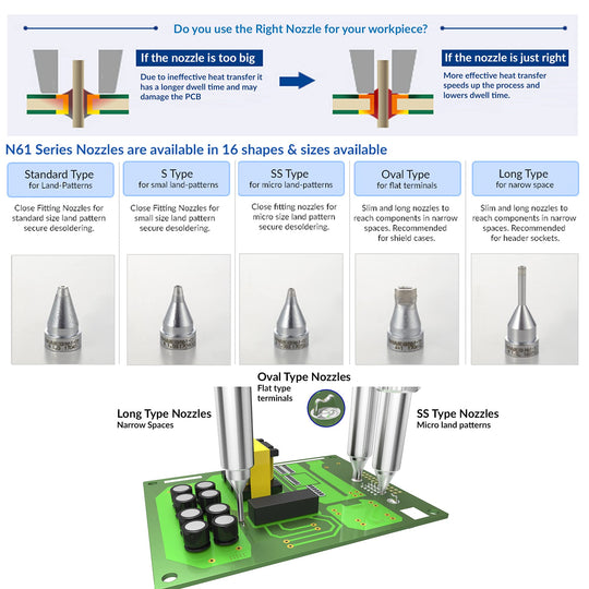 HAKKO Standard Nozzle (Ø1 6 mm) for FR - 301/FR - 4103 N61 - 10 - WAFUU JAPAN