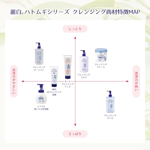 Hatomugi Moisturizing & Facial Washing Foam 160ml - WAFUU JAPAN