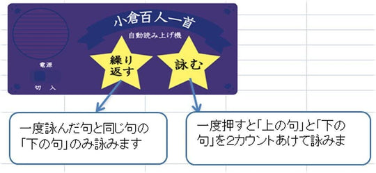 Hitoridemo Dekiru Ogura Hyakunin Isshu with Read - Aloud Machine - WAFUU JAPAN