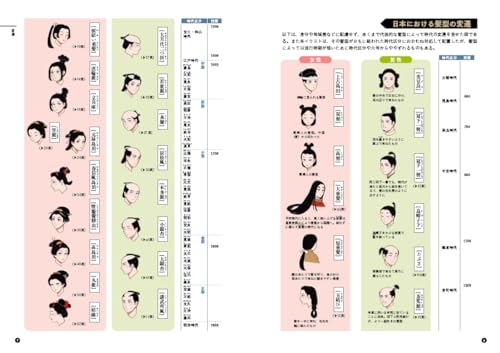 How to Draw Japanese Hair Book - WAFUU JAPAN