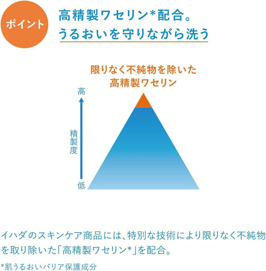 IHADA Medicated Moisturizing Milk Face Wash 140 mL - WAFUU JAPAN