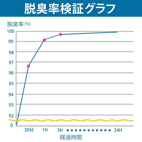 Iris Ohyama System Toilet Deodorizing Sand with Citric Acid for Cats 6L - WAFUU JAPAN