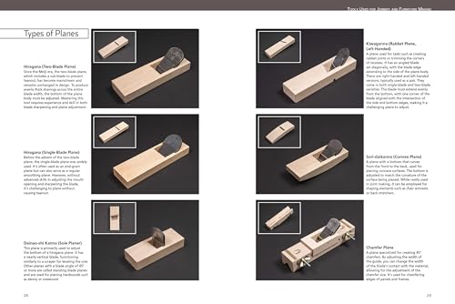Japanese Woodworking and Joinery Beginner Guide to Tools and Techniques - WAFUU JAPAN