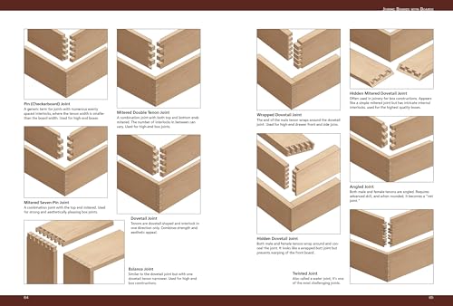 Japanese Woodworking and Joinery Beginner Guide to Tools and Techniques - WAFUU JAPAN