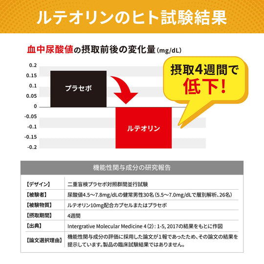 Kobayashi Uric Acid Help Luteolin Supplement 60 Tablets (30 - Day) - WAFUU JAPAN