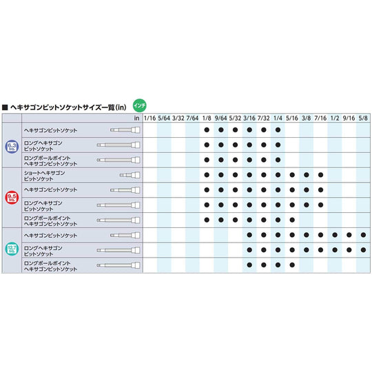KTC Ball - Point Long L‑Type Hex Key Wrench Set HL259SP - WAFUU JAPAN