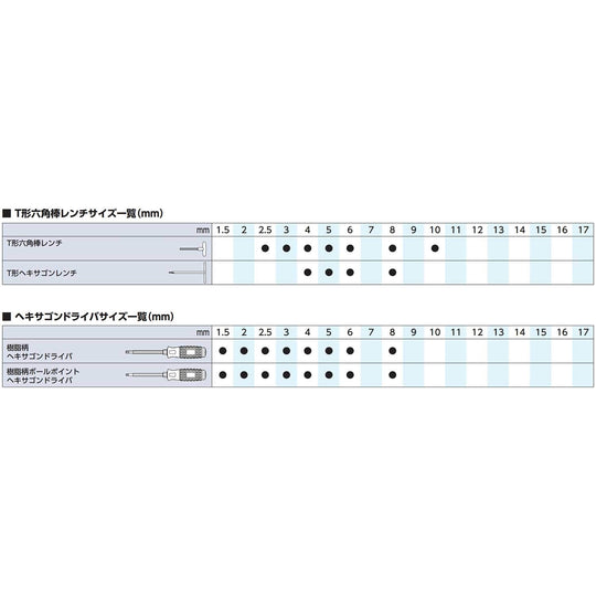 KTC Ball - Point Long L‑Type Hex Key Wrench Set HL259SP - WAFUU JAPAN