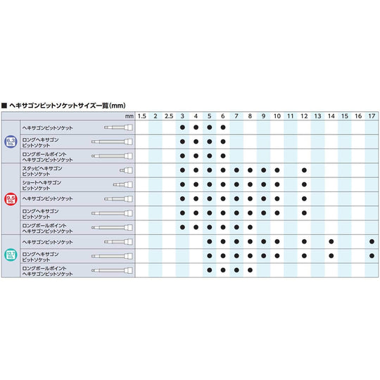 KTC Ball - Point Long L‑Type Hex Key Wrench Set HL259SP - WAFUU JAPAN