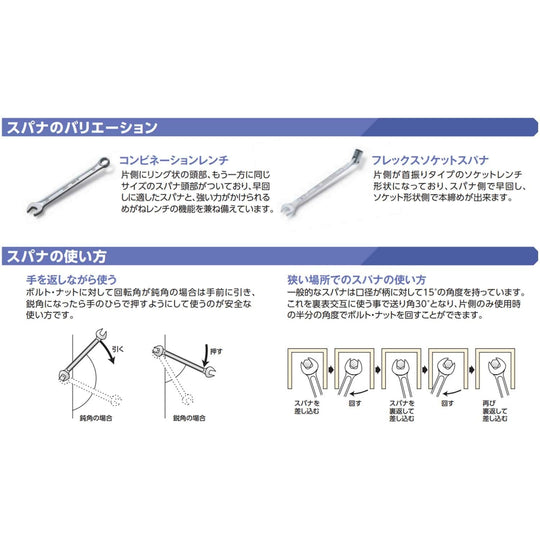 KTC Combination Wrench Set TMS208 - WAFUU JAPAN