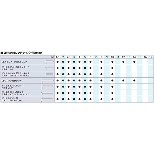 KTC Hex Bit Socket Set TBT310H - WAFUU JAPAN