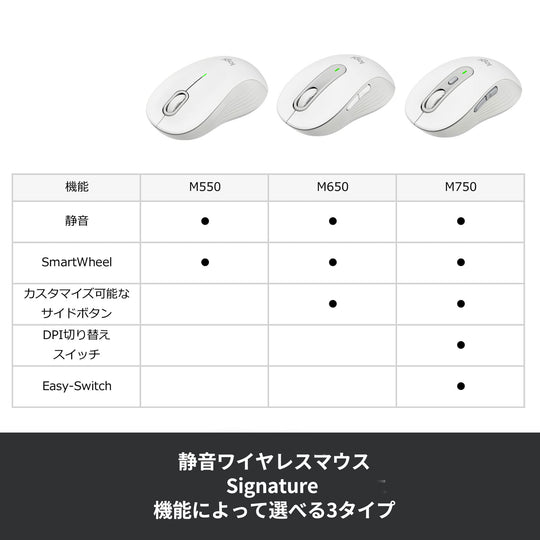 Logicool Signature M550 Wireless Bluetooth Mouse Graphite for Windows Mac iPad - WAFUU JAPAN