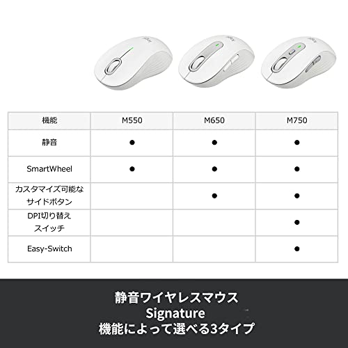 Logicool Signature M750 Large Wireless Mouse Graphite Bluetooth Logi Bolt - WAFUU JAPAN