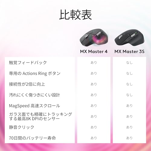 Logitech MX Master 4 Haptic Silent Mouse 8000dpi USB‑C - WAFUU JAPAN