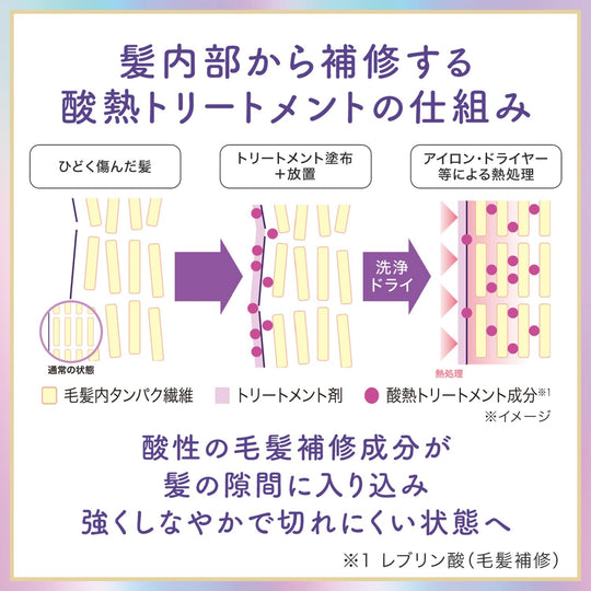 LUCIDO-L #Texture-Reshaping Hair Mask Washable Acid Heat Treatment 200g - WAFUU JAPAN