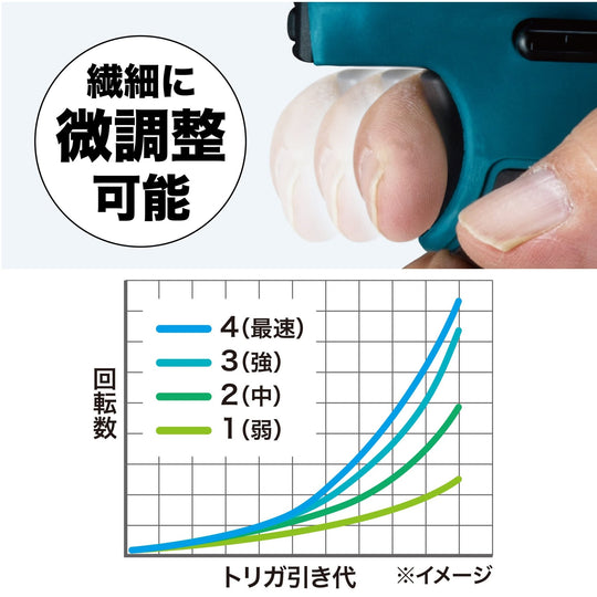Makita 18V Cordless Impact Driver (Yellow) — 2x 6Ah batteries Charger & Case - WAFUU JAPAN