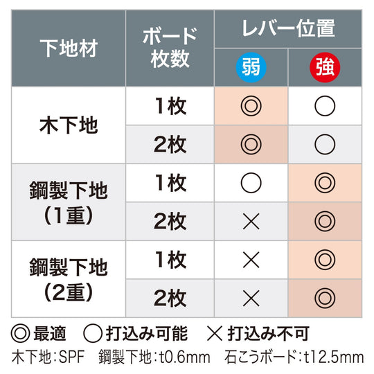 Makita High - Pressure Air Screw Gun (Blue) AR412HRM - WAFUU JAPAN