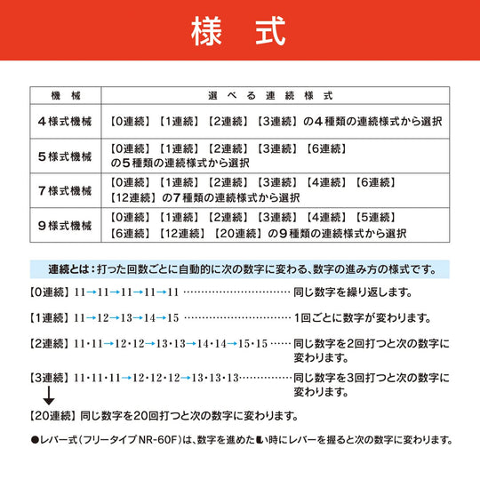 Max Numbering Stamp 4 - Digit 4 - Style C Font NR404 - WAFUU JAPAN