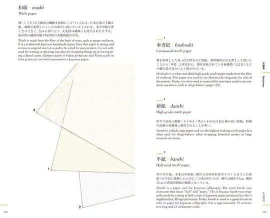 Names of Japan: Architecture & Household Tools — with English Translations - WAFUU JAPAN