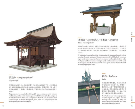 Names of Japan: Architecture & Household Tools — with English Translations - WAFUU JAPAN