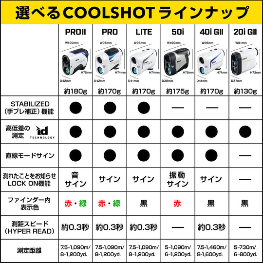 Nikon COOLSHOT LITE STABILIZED Golf Laser Rangefinder - WAFUU JAPAN