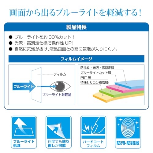 Nintendo Official Blue Light Reduction Screen Protector Film for Switch 2 Blue - WAFUU JAPAN