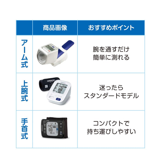 Omron Digital Automatic Blood Pressure Monitor HEM - 1000 4 AA alkaline battery or AC100V - WAFUU JAPAN