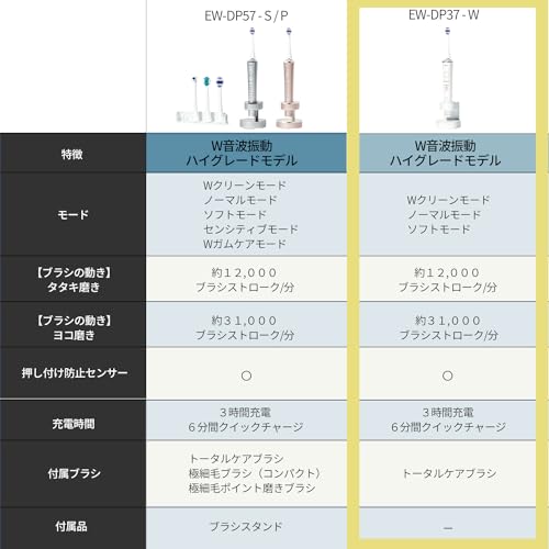 Panasonic Doltz High Grade Sonic Vibration Toothbrush White EW - DP37 - W USB Type - C - WAFUU JAPAN