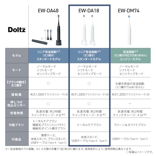 Panasonic Doltz Sonic Vibration Electric Toothbrush USB Rechargeable White USB Type - C - WAFUU JAPAN