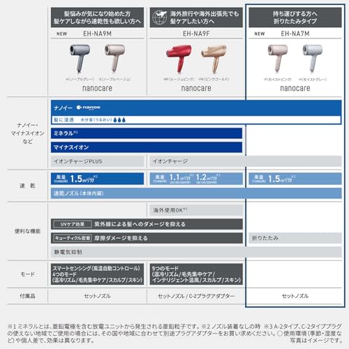 Panasonic Dryer Nanocare nanoe compact EH - NA7M - H moist gray ※100V - WAFUU JAPAN