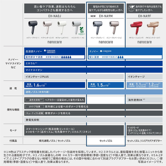 Panasonic Dryer NanoCare nanoe & minerals EH - NA9M - E Noble beige ※100V - WAFUU JAPAN