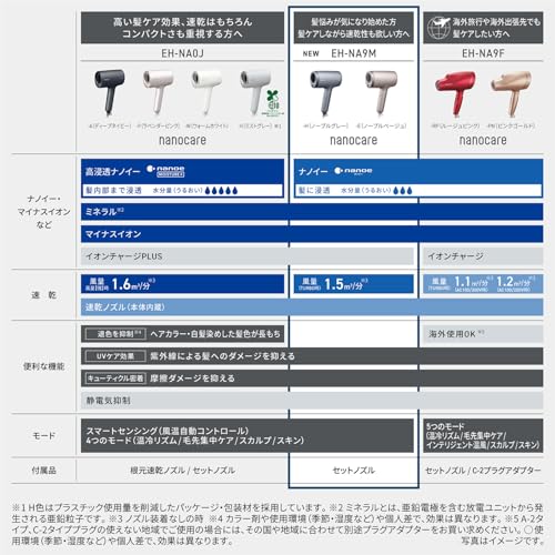 Panasonic Dryer NanoCare nanoe & minerals EH - NA9M - H Noble Gray ※100V - WAFUU JAPAN