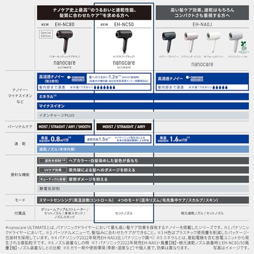 Panasonic dryer nanocare ULTIMATE high penetration nanoe EH - NC50 - K Craft Black 2024 model ※100V - WAFUU JAPAN