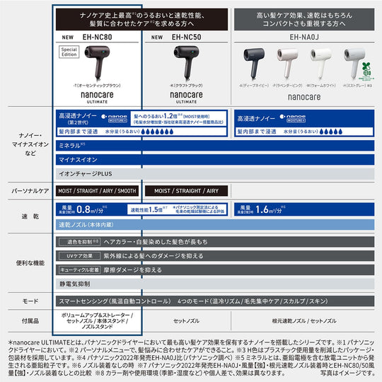 Panasonic dryer nanocare ULTIMATE high penetration nanoe EH - NC80 - T Authentic Brown 2024 top model ※100V - WAFUU JAPAN