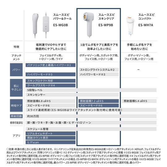 Panasonic Hair Removal Device Smooth Epilator ES - WP9B - H Gray - WAFUU JAPAN