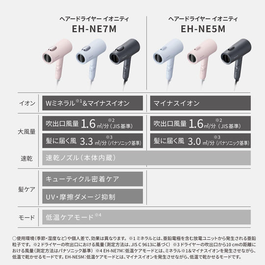 Panasonic Ionity Hair Dryer with Mineral Ion Technology High Power Fast Drying EH - NE7M AC100V - WAFUU JAPAN