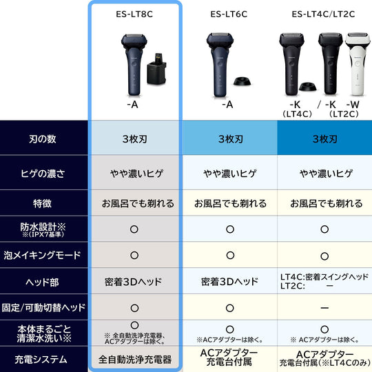 Panasonic Lamdash 3 - Blade Men's Shaver with Auto - Clean Charger Black ES - LT8C - A - WAFUU JAPAN