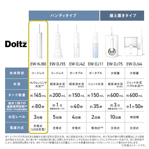 Panasonic Oral Rinser Jet Cleansing Washer Doltz White EW - NJ80 - W AC100V - AC240V - WAFUU JAPAN