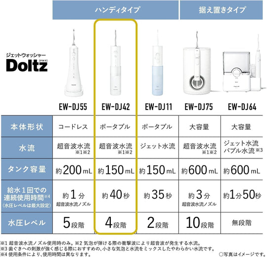 Panasonic Portable Ultrasonic Oral Irrigator Jet Washer EW - DJ42 - W White AC100 - 240V - WAFUU JAPAN
