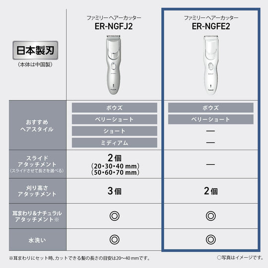 Panasonic Rechargeable Family Hair Clipper White ER - NGFE2 - W - WAFUU JAPAN