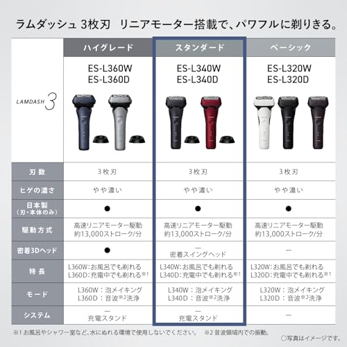 Panasonic Shaver Ramdash 3 - blade men's charging stand close swing head ES - L340D - R red - WAFUU JAPAN