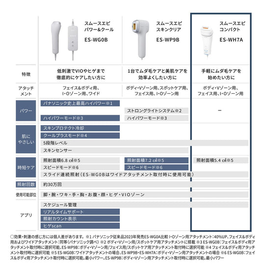 Panasonic Smooth Epil Hair Removal Device ES - WH7A - W for Body Face VIO White - WAFUU JAPAN