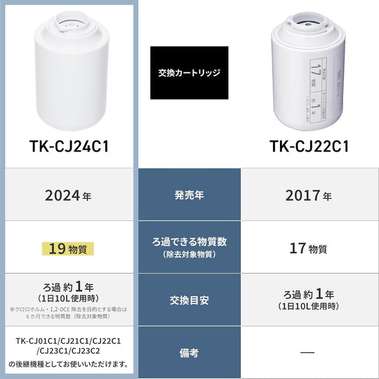 Panasonic Water Filter Cartridge Faucet Mount Replacement TK - CJ24C1 1 Pack - WAFUU JAPAN