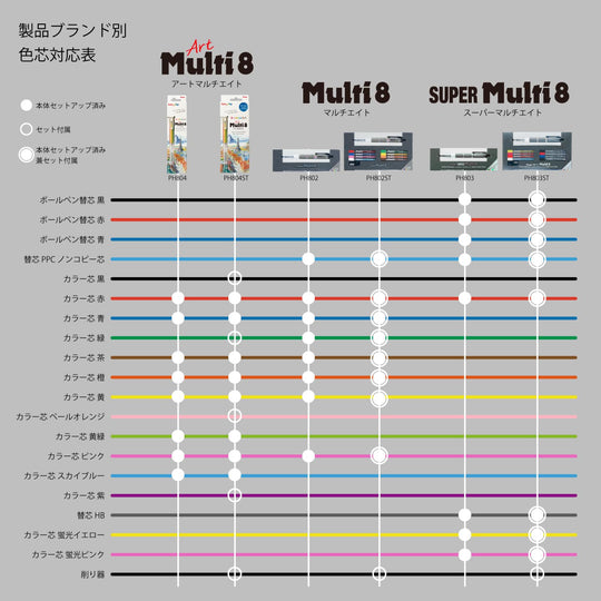 Pentel Super Multi 8 Mechanical Pencil PH803 - WAFUU JAPAN