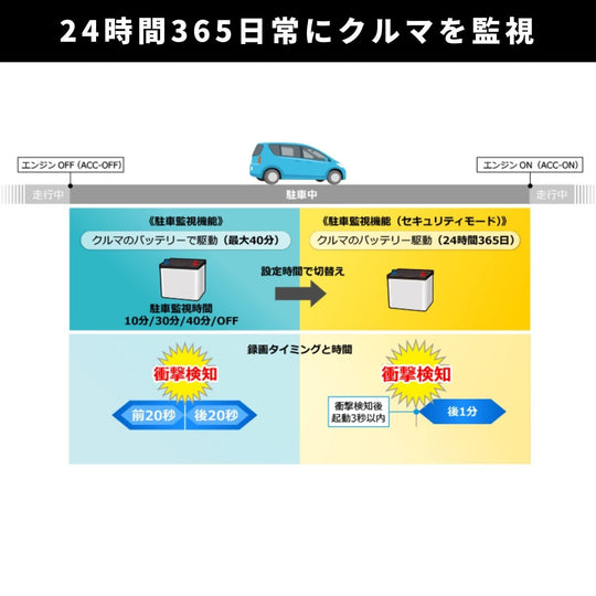 Pioneer VREC - DZ800DC Dual Dash Cam 2MP Front/Rear 160°/137° 24/7 Parking - WAFUU JAPAN