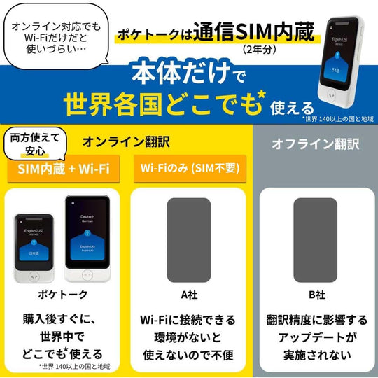 POCKETALK S AI translator — Black; 70+ languages 2 - year global data - WAFUU JAPAN