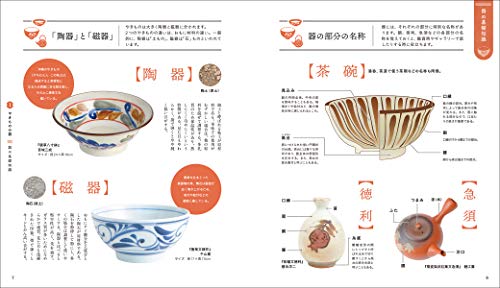 Pottery Guidebook: Basics Techniques & Japan’s Pottery Regions - WAFUU JAPAN