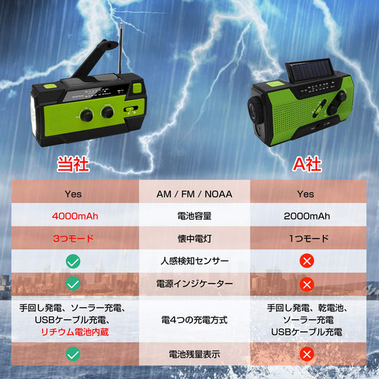RABLISS Multifunction Emergency Radio Portable AM FM Solar Hand Crank Waterproof Green - WAFUU JAPAN