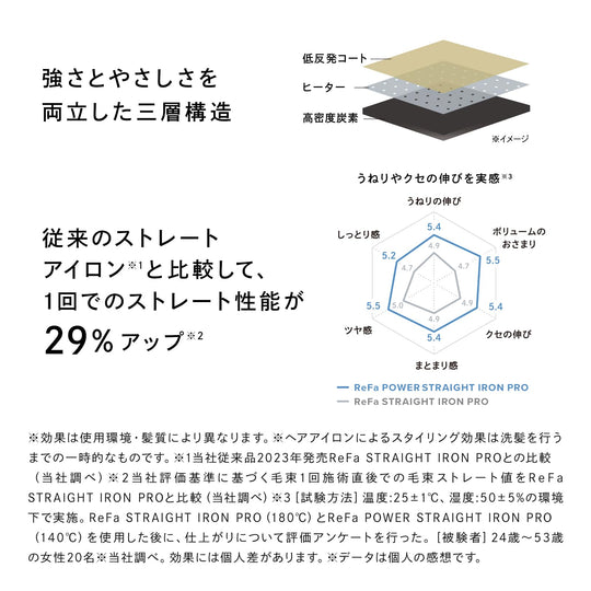 ReFa Power Straight Iron Pro - WAFUU JAPAN