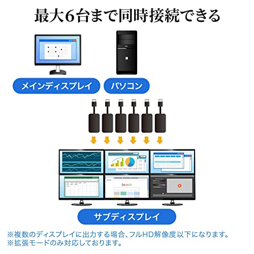 Sanwa Supply USB to HDMI Display Adapter 1080P USB3 2 Gen1 USB - CVU3HD1N - WAFUU JAPAN